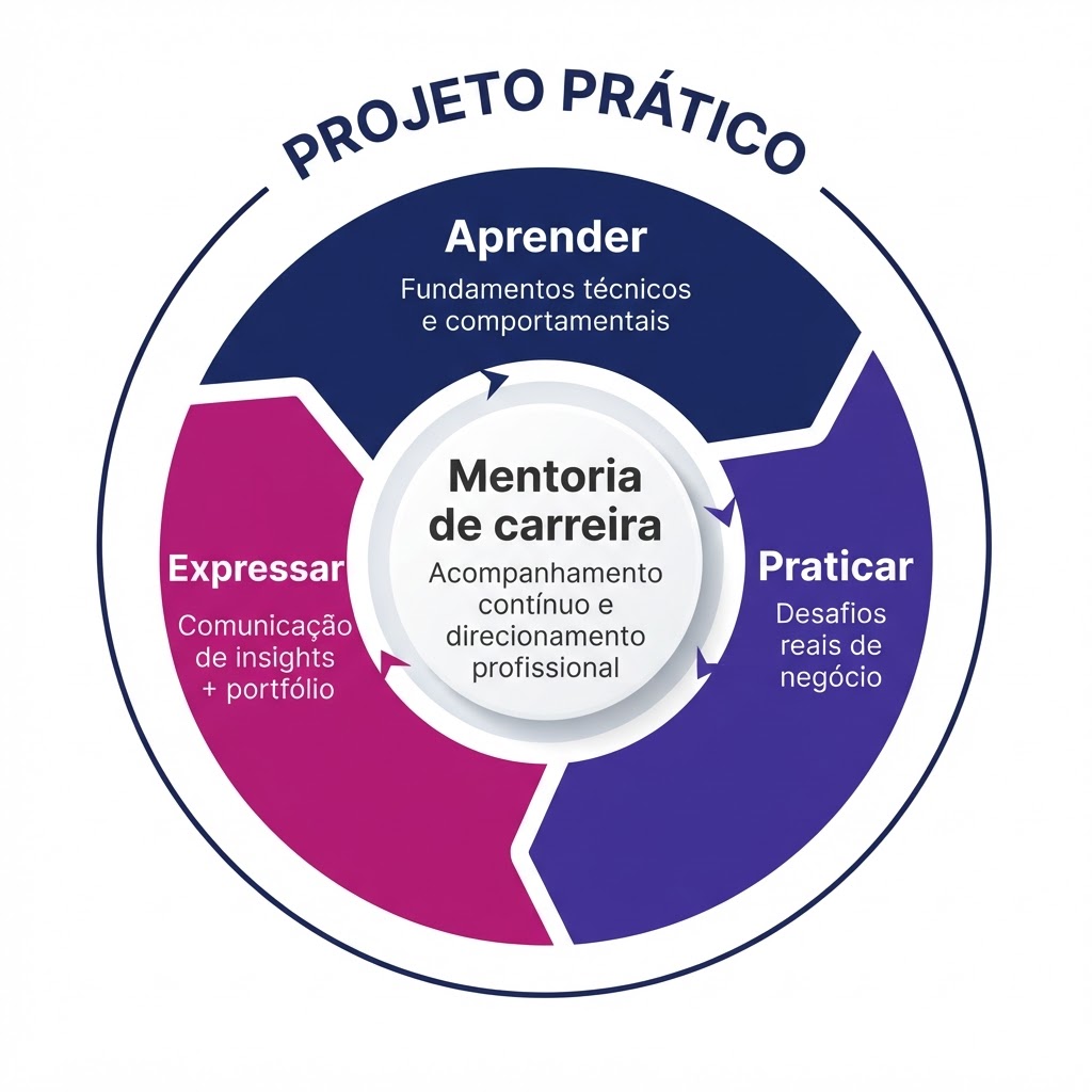 Projeto de Visão Computacional